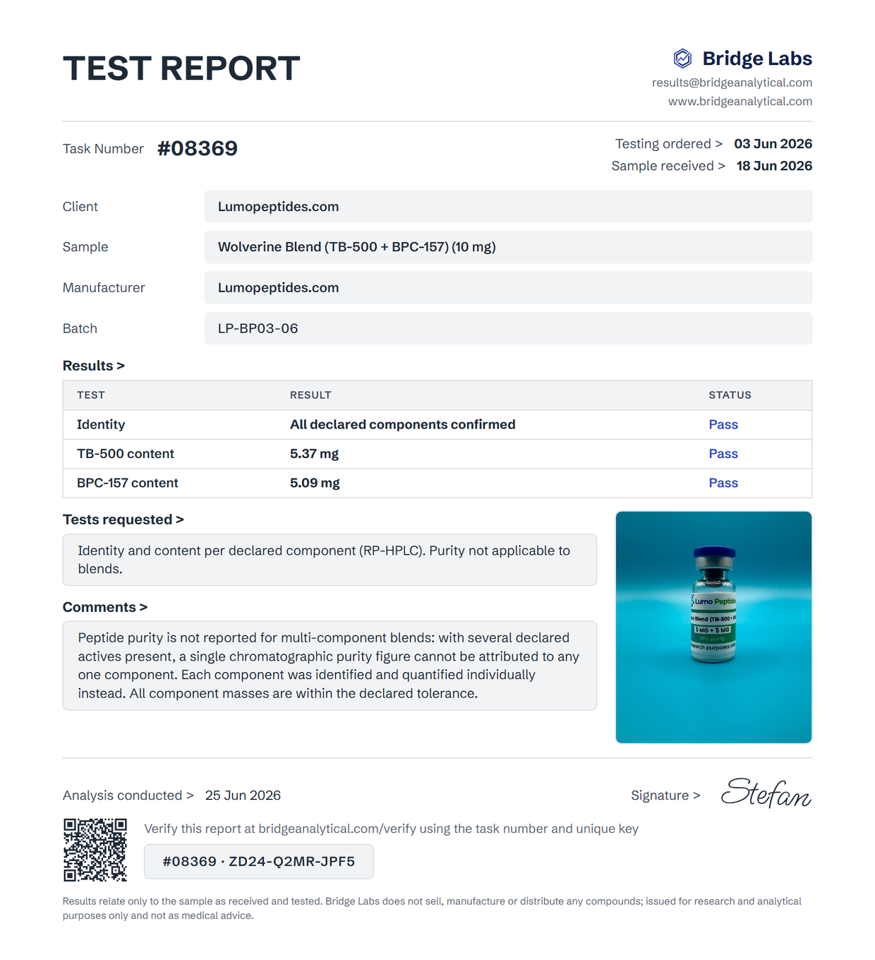 Wolverine Blend 10 mg testrapport Bridge Labs